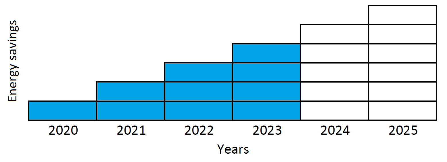 ../_images/cumulative_savings.png