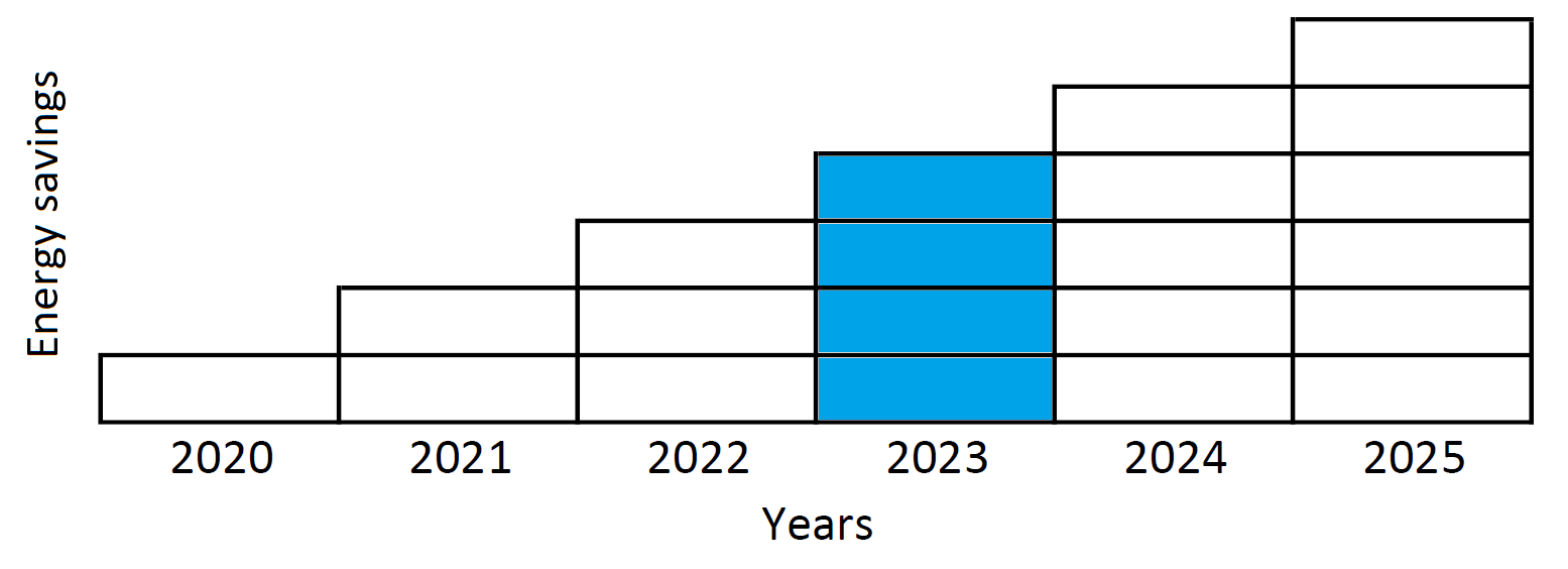 ../_images/total_annual_savings.png